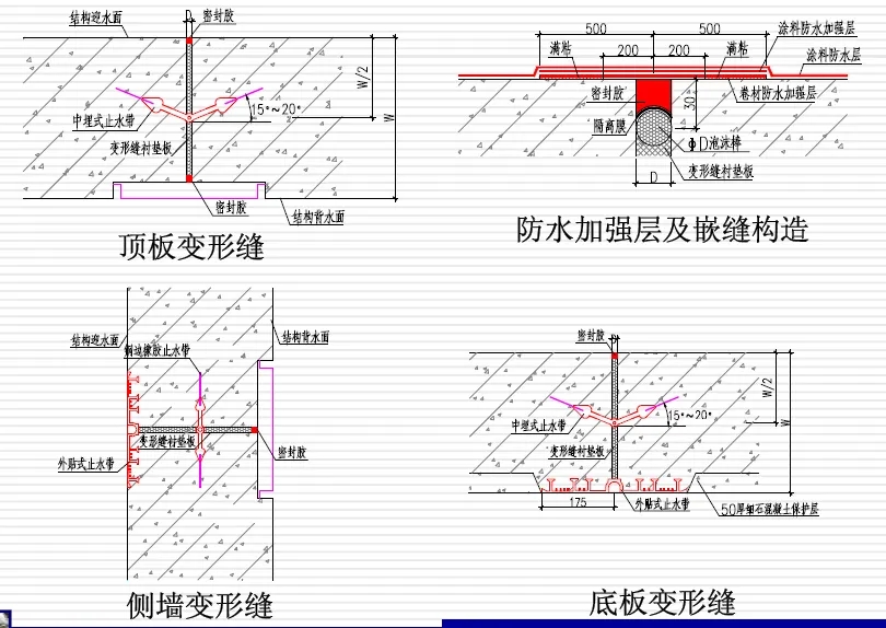 调楼镇变形缝防水